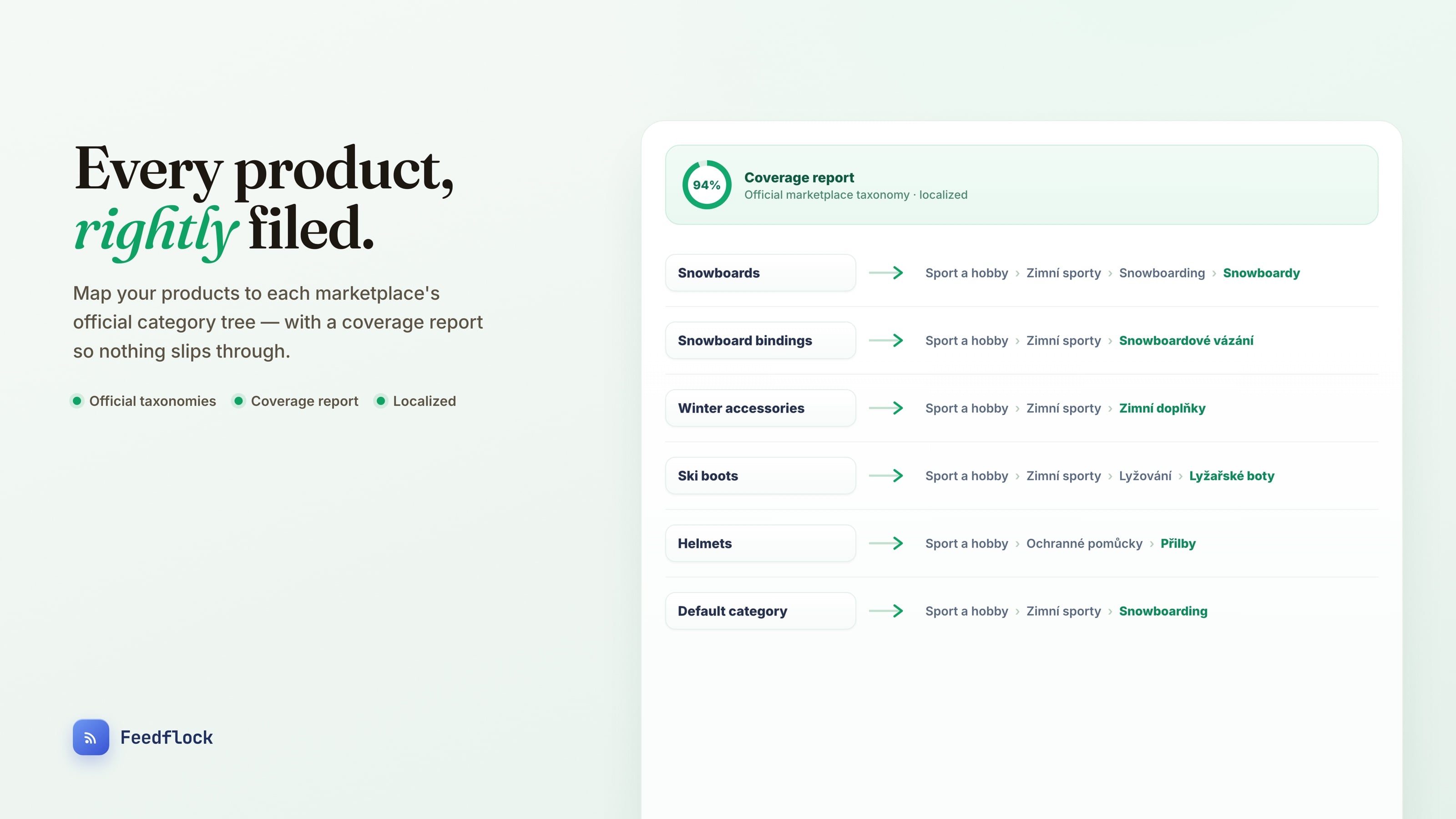 Category mapping: products mapped to a marketplace's localized category tree with a coverage report.