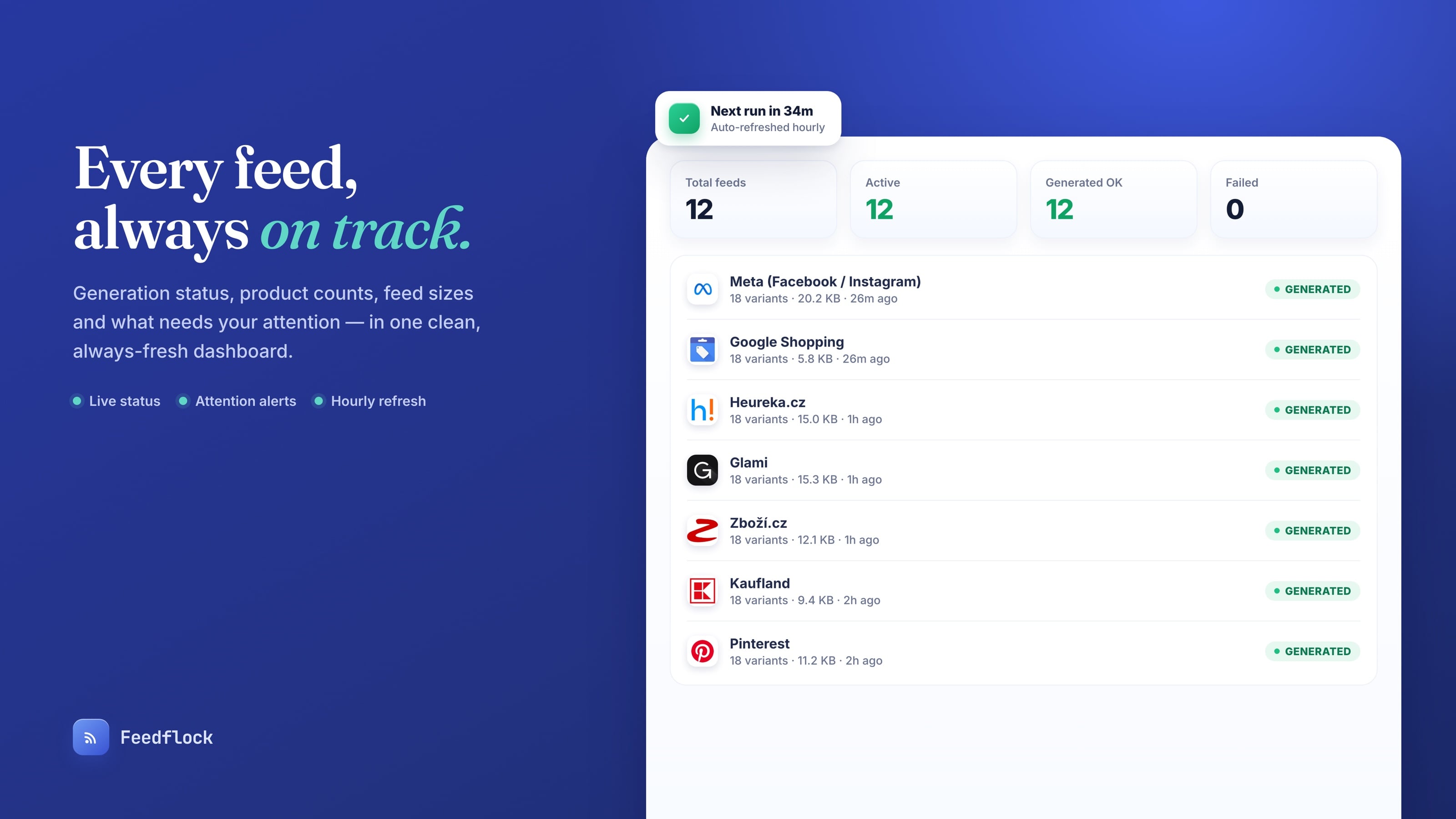 The dashboard: feed statuses, product counts and sizes with green generated-OK pills.
