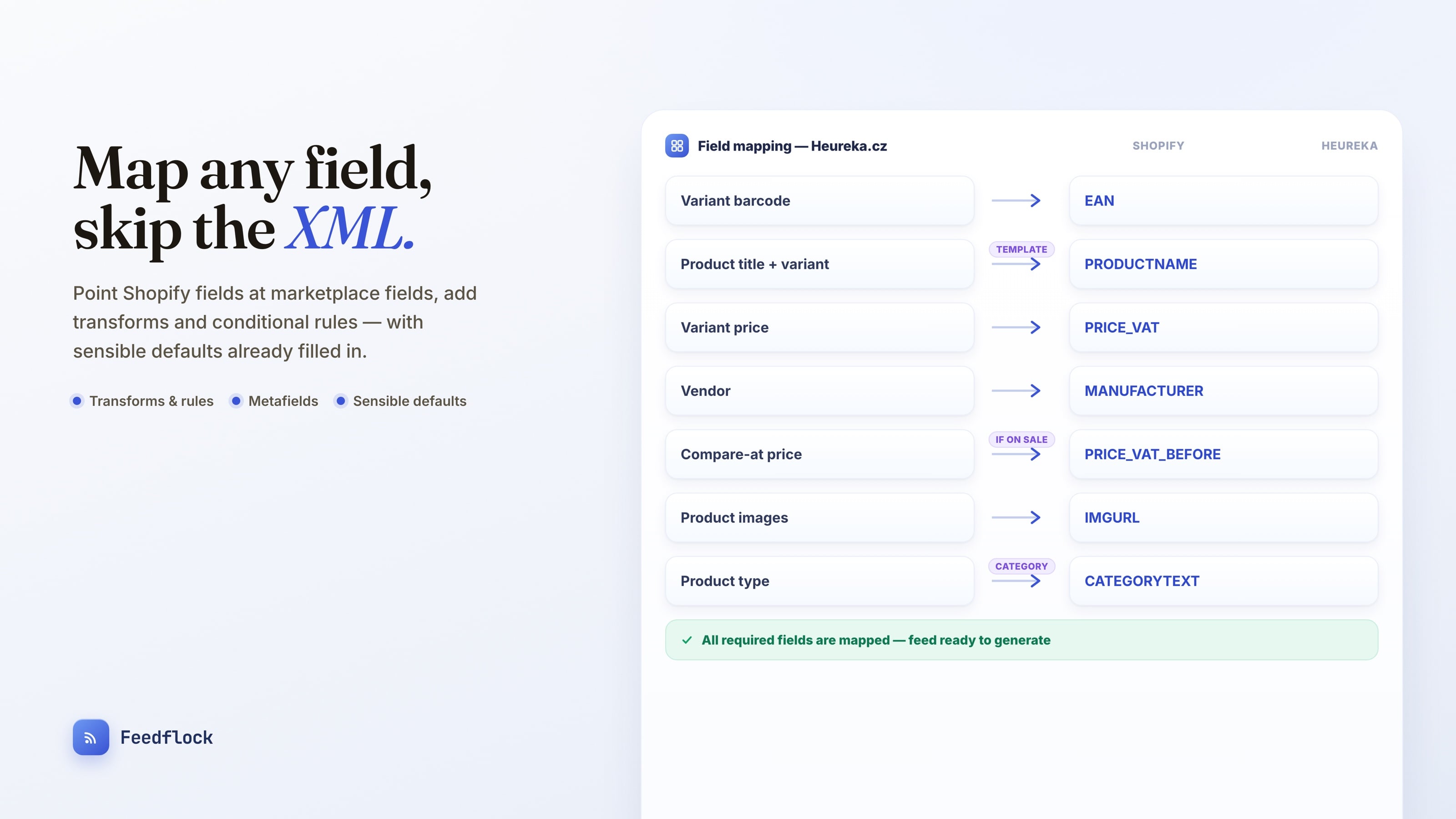 Field mapping: Shopify fields connected to marketplace fields with transforms and a ready-to-generate confirmation.